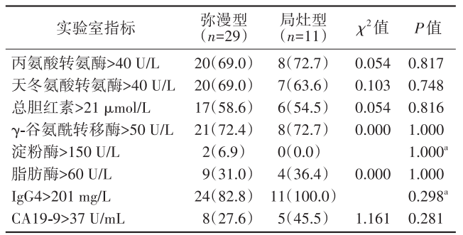 prosound超声怎么调查看部位202402论著 ｜ IgG4相关自身免疫性胰腺炎临床及超声内镜特征分析_https://www.jmylbn.com_新闻资讯_第7张