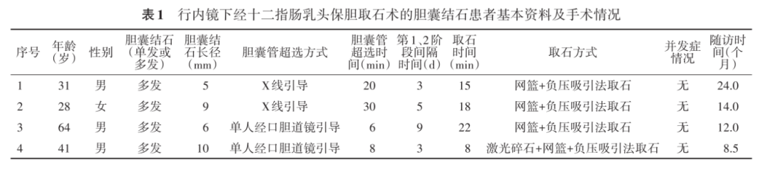 波科支架怎么样202407论著｜负压吸引法在内镜下经十二指肠乳头保胆取石术中的应用研究_https://www.jmylbn.com_新闻资讯_第5张