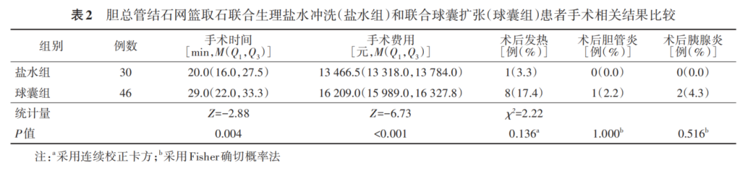 取石网篮 为什么贵202507论著｜胆总管结石网篮取石后生理盐水冲洗与网篮联合球囊取石的疗效对比_https://www.jmylbn.com_新闻资讯_第7张