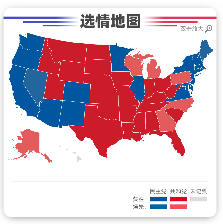 陆媒：强势翻盘打脸民调，特朗普真的要赢了（组图） - 56