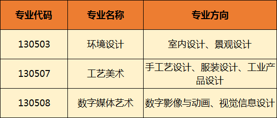 2019年长沙理工大学美术类专业?？颊猩际源蟾?></p><p style=