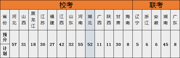2019年长沙理工大学美术类专业校考招生考试大纲