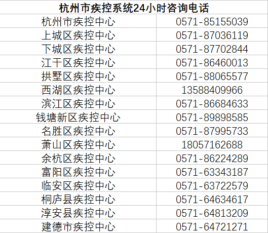 萧山区第一人民医院开设新型冠状病毒肺炎防治热线咨询电话