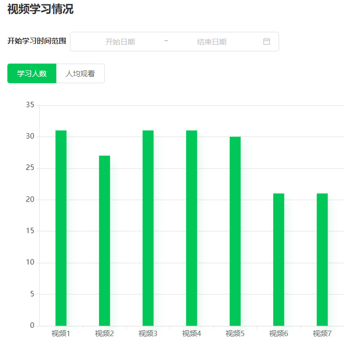线上教学经验分享 | 数据库系统