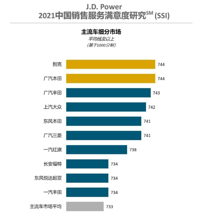【7月1日】滴滴高管身家暴漲；理想回應(yīng)App缺陷；曾毓群躋身第四大富豪；叮咚買菜暴漲；上汽推行經(jīng)理人制度；銷售服務(wù)滿意度排行榜的圖8