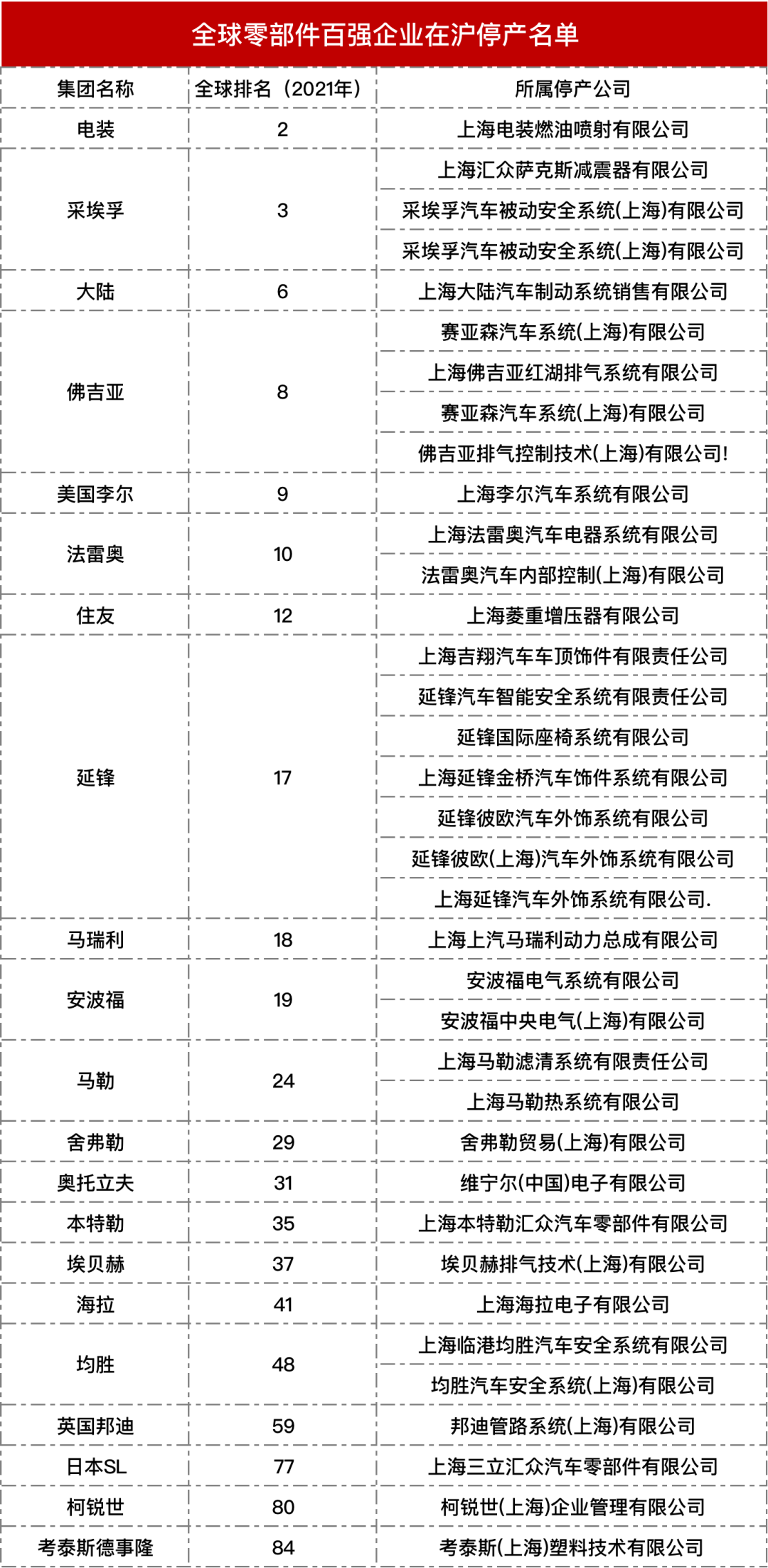 【4月19日】余承東：芯片太貴；上海復產白名單；大眾MEB提升續航；集度汽車機器人曝光；哪吒S續航800Km；寧德換電服務啟動的圖2
