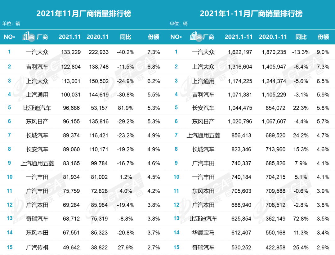 廠商銷量排行榜！哪吒獲20億授信；理想ONE霸榜；奔馳L3可以上路；沃爾沃研發數據被盜的圖1