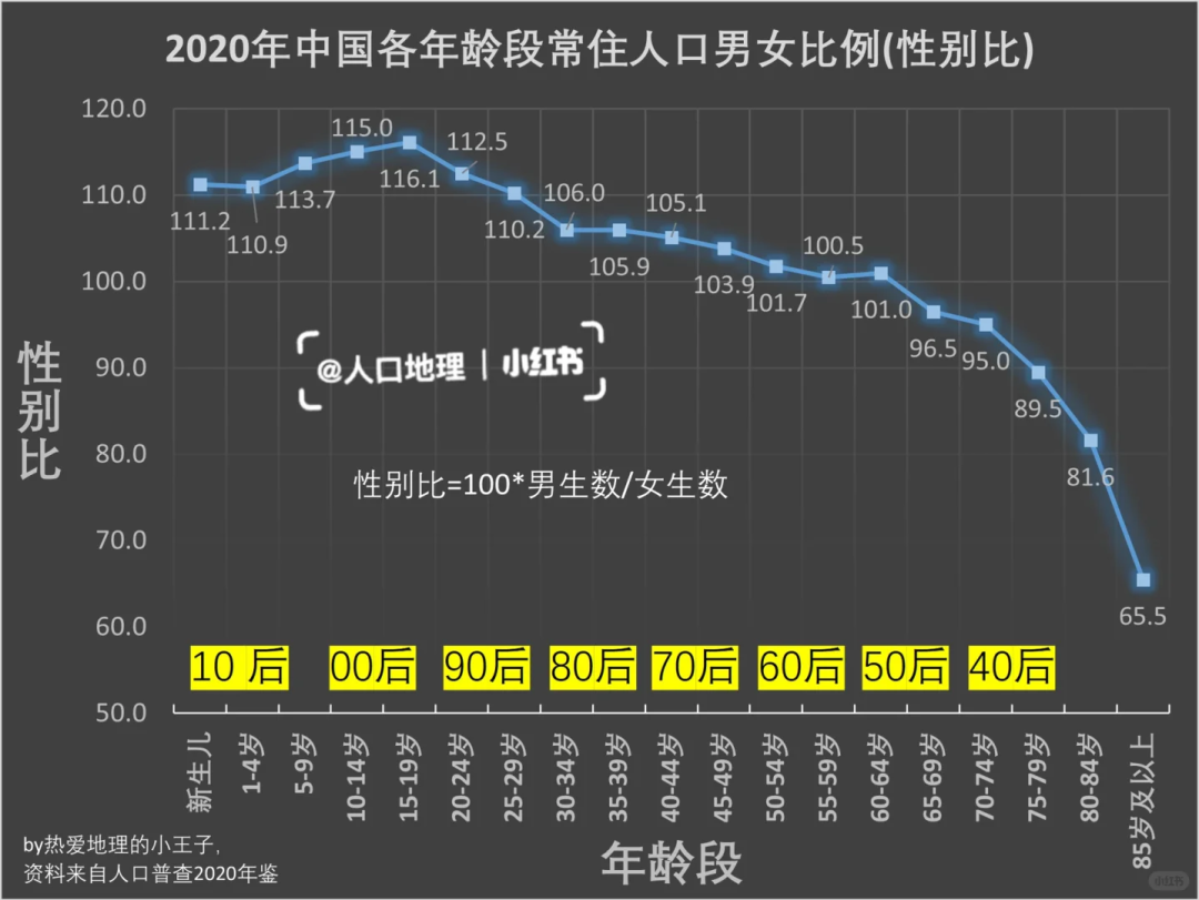 中国单身人口近3亿，原因是什么