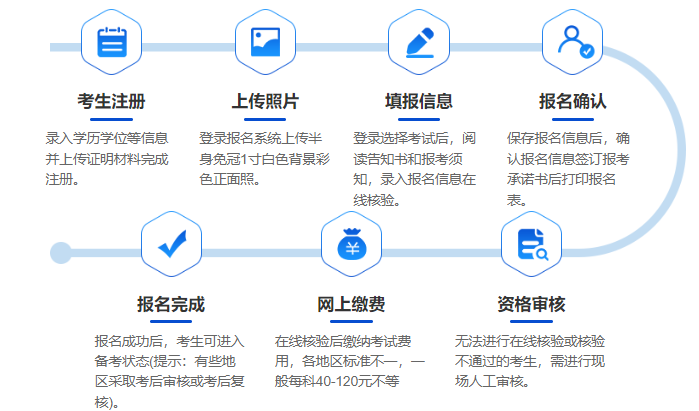 2024年一建考试报名流程_一建考试科目及方向选择_一级建造师报名