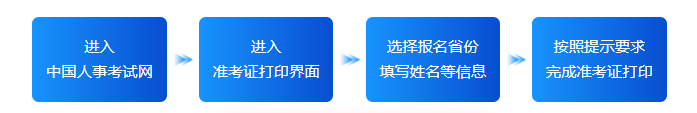 一建考试科目及方向选择_一级建造师报名_2024年一建考试报名流程