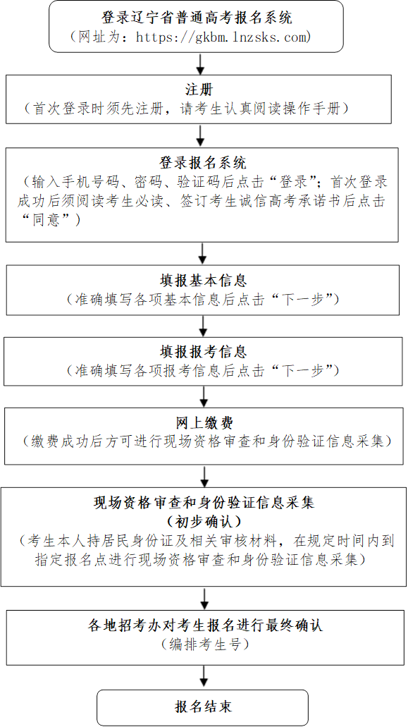 遼寧省高考具體時間_2024年遼寧高考時間表安排_遼寧省高考安排