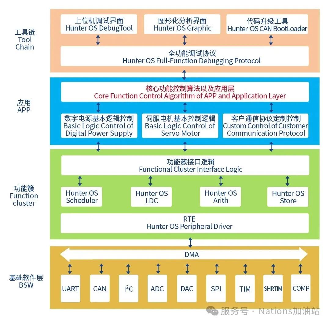 四层结构.jpg