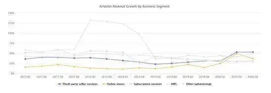 硬气！亚马逊全球大卖家42%来自中国