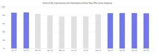 硬气！亚马逊全球大卖家42%来自中国