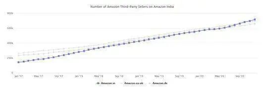 硬气！亚马逊全球大卖家42%来自中国