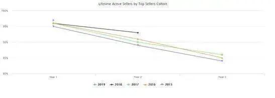 硬气！亚马逊全球大卖家42%来自中国