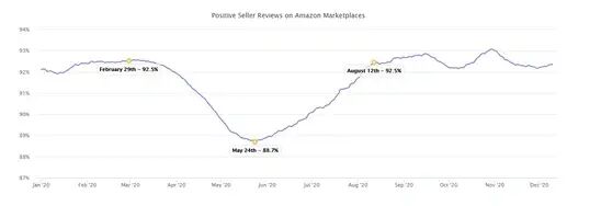硬气！亚马逊全球大卖家42%来自中国