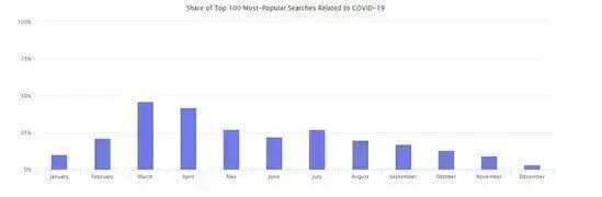 硬气！亚马逊全球大卖家42%来自中国