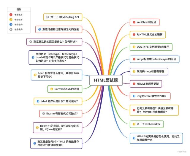 刚毕业一个多月总结的30w字前端面试题 全网搜