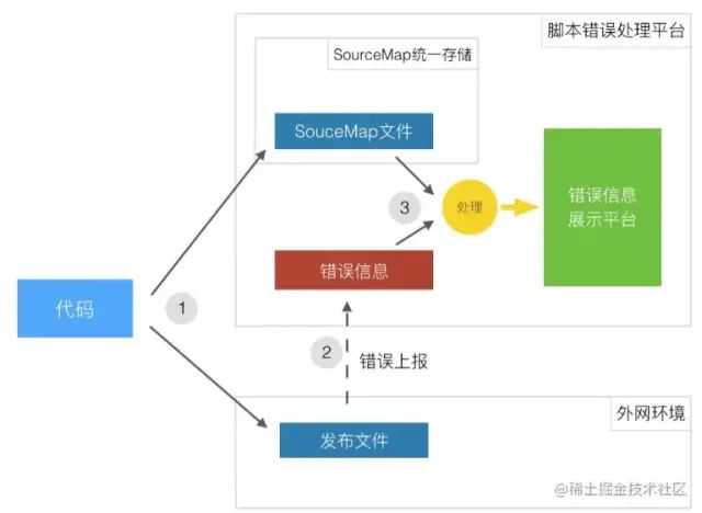 js json数组解析_前端怎么解析json_前端解析json数组