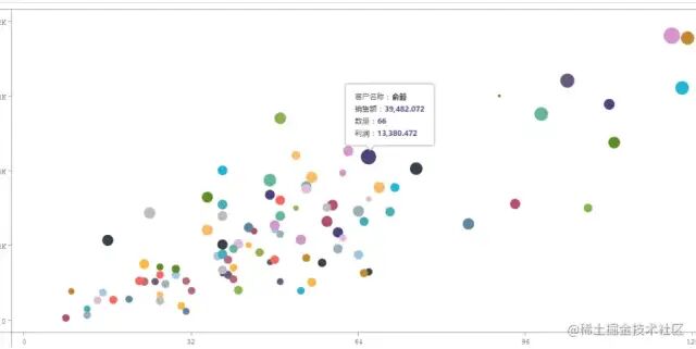 深度前端性能调优的实际案例-小白都看的懂