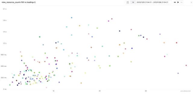 深度前端性能调优的实际案例-小白都看的懂