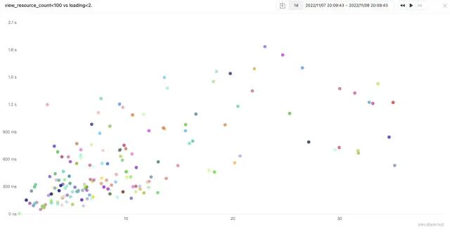 深度前端性能调优的实际案例-小白都看的懂