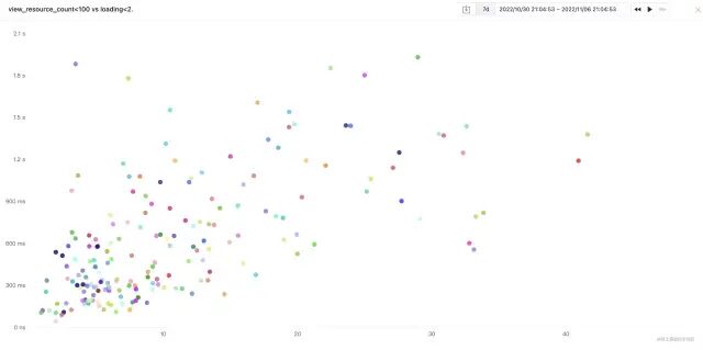 深度前端性能调优的实际案例-小白都看的懂