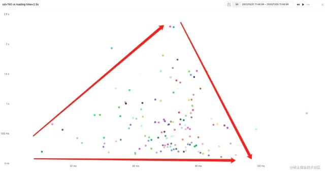 深度前端性能调优的实际案例-小白都看的懂