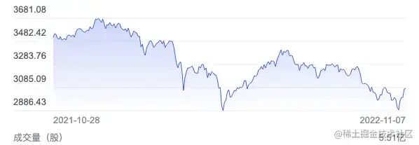 深度前端性能调优的实际案例-小白都看的懂