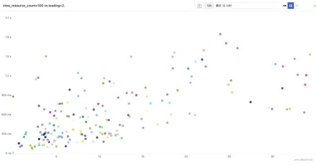 深度前端性能调优的实际案例-小白都看的懂