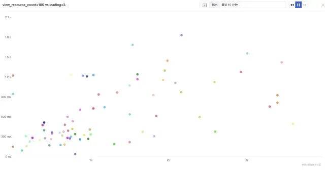 深度前端性能调优的实际案例-小白都看的懂