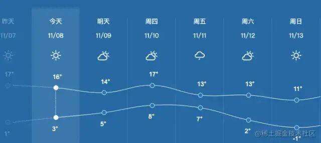 深度前端性能调优的实际案例-小白都看的懂