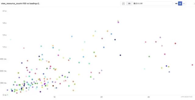 深度前端性能调优的实际案例-小白都看的懂