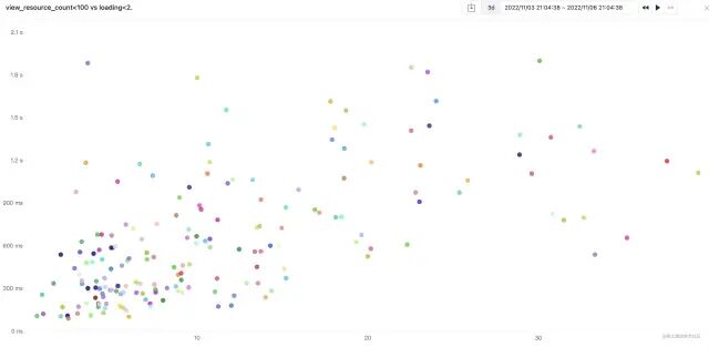 深度前端性能调优的实际案例-小白都看的懂