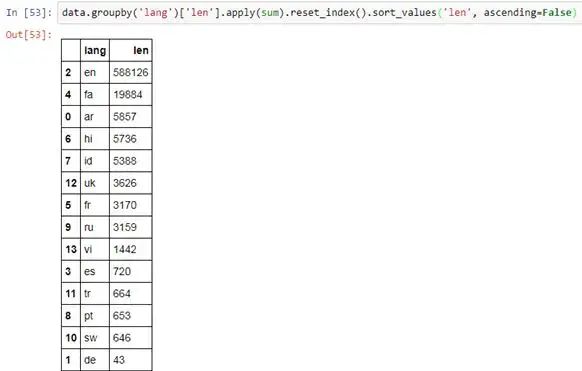 python语言实战-别找了，这是 Pandas 最详细教程了 配图08