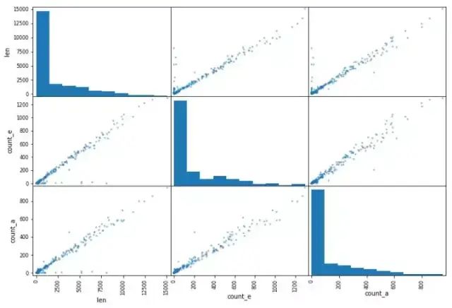 python语言实战-别找了，这是 Pandas 最详细教程了 配图07