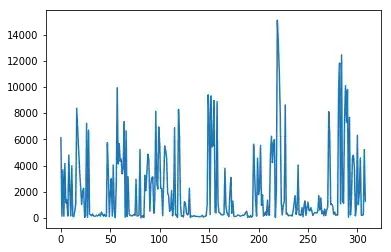 python语言实战-别找了，这是 Pandas 最详细教程了 配图02