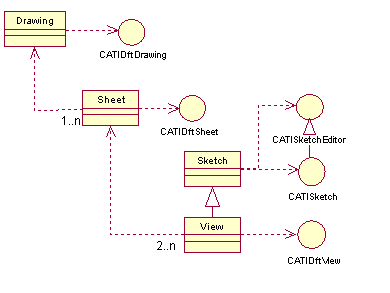 CAA制图模型概述(Drafting Modeler Overview)