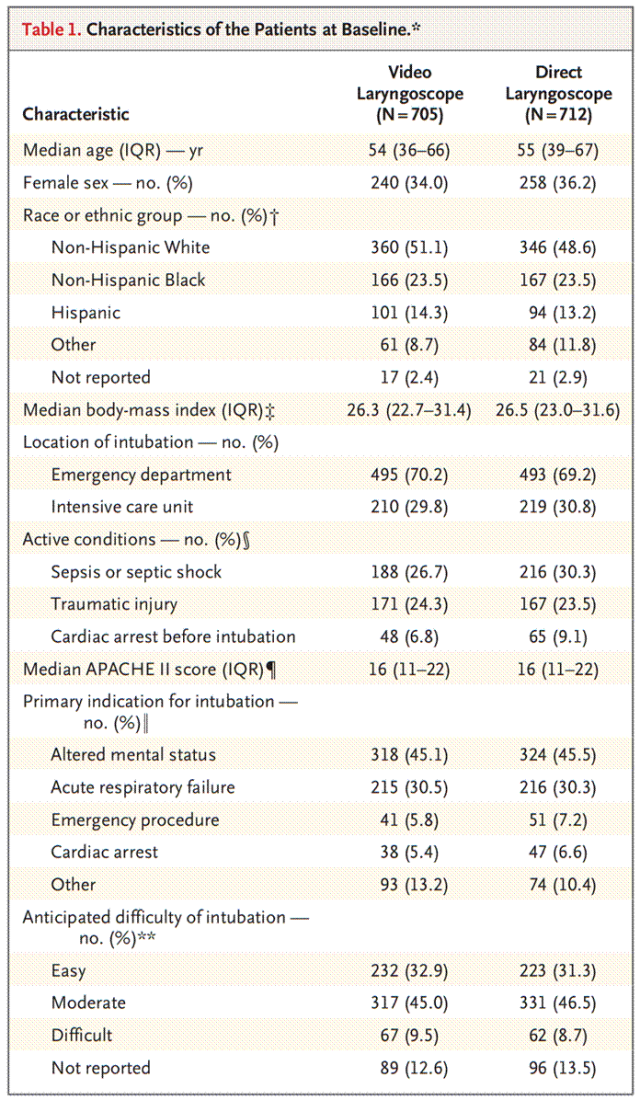 为什么购买可视硬性喉镜可视喉镜与直接喉镜在成人重症患者中气管插管的比较_https://www.jmylbn.com_新闻资讯_第3张