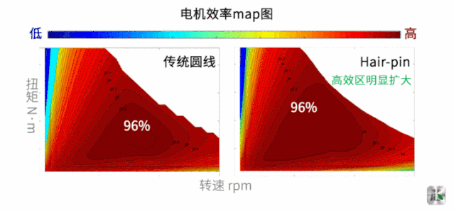 Hair-pin 扁線電機(jī)技術(shù)解析的圖15