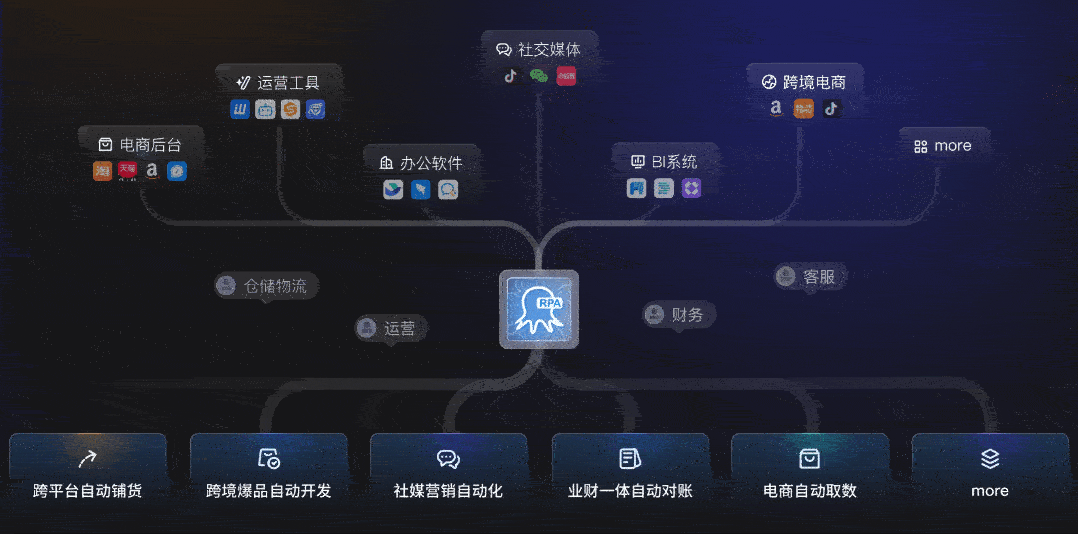 八爪鱼RPA！这个Win端最强神器，请勿非法使用！