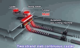 一文读懂｜十七种常见金属材料成型工艺的图15