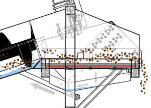 不要告诉别人（最好的洗砂机械）式自动洗砂机，(图3)