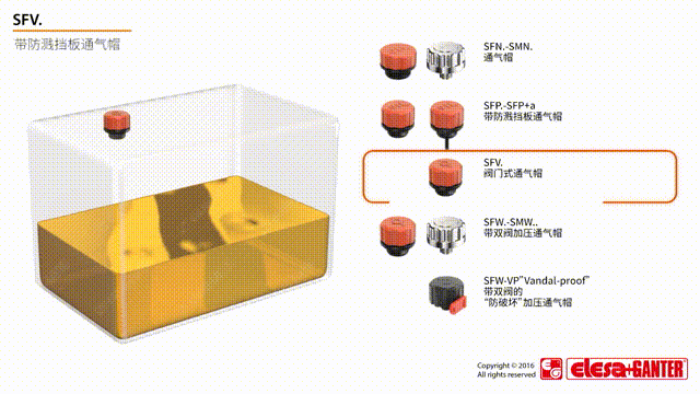 防濺止漏通氣帽