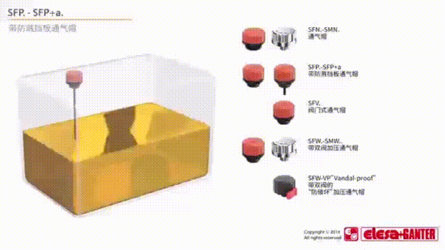 防濺止漏通氣帽