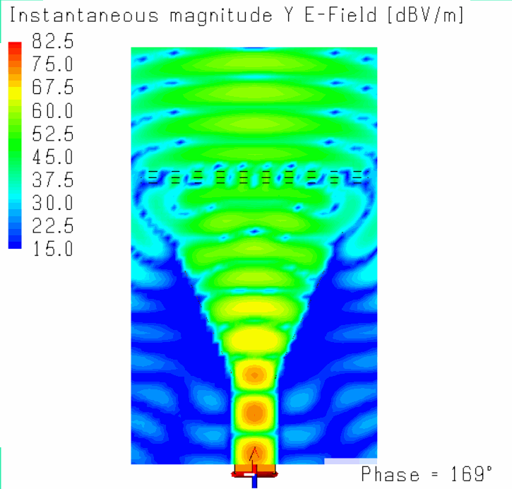 基于相位补偿方法的天线增益提高的图33