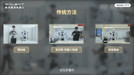 银河通用发布全球首个具身智能后训练框架WAM-TTT 机器人部署无需昂贵数据