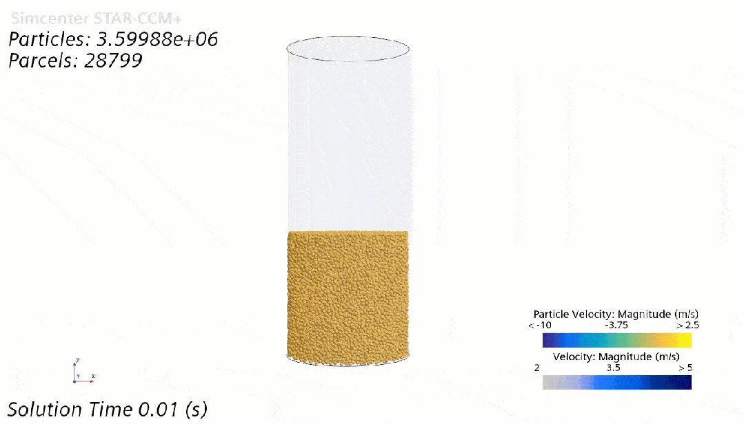 STAR CCM+｜利用Coarse Grain Particle模型模拟流化床的图1