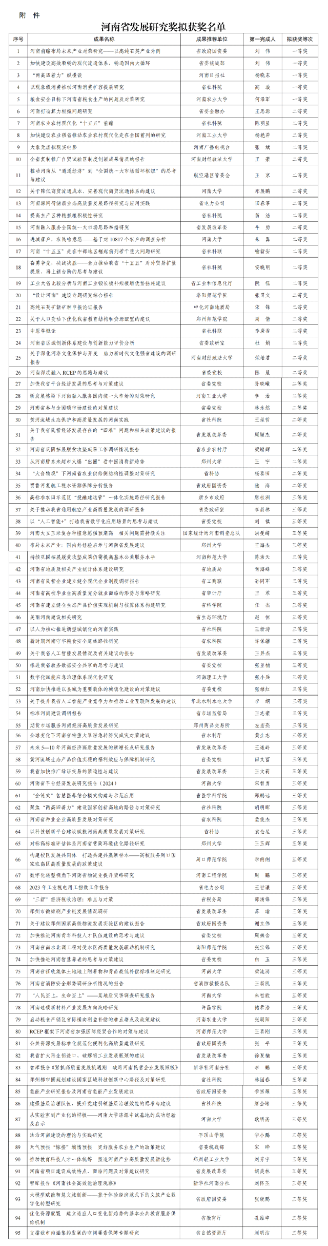 关于河南省发展研究奖拟获奖名单的公示
